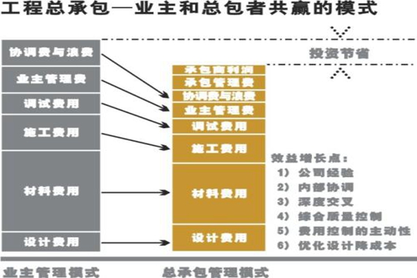 共贏模式.jpg